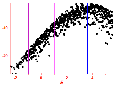 Strength function log